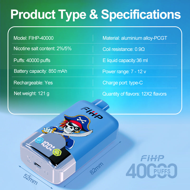 FIHP 40,000 雙重口味參數